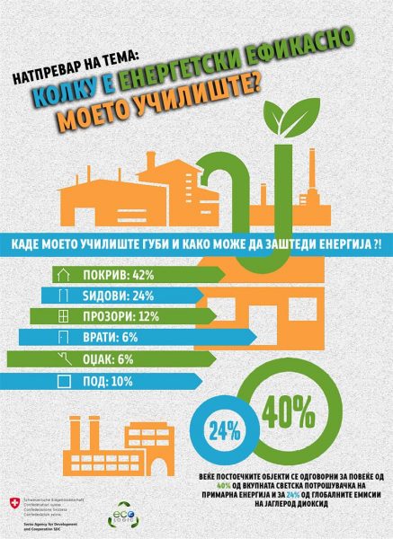 contest-energy-efficiency-in-my-school