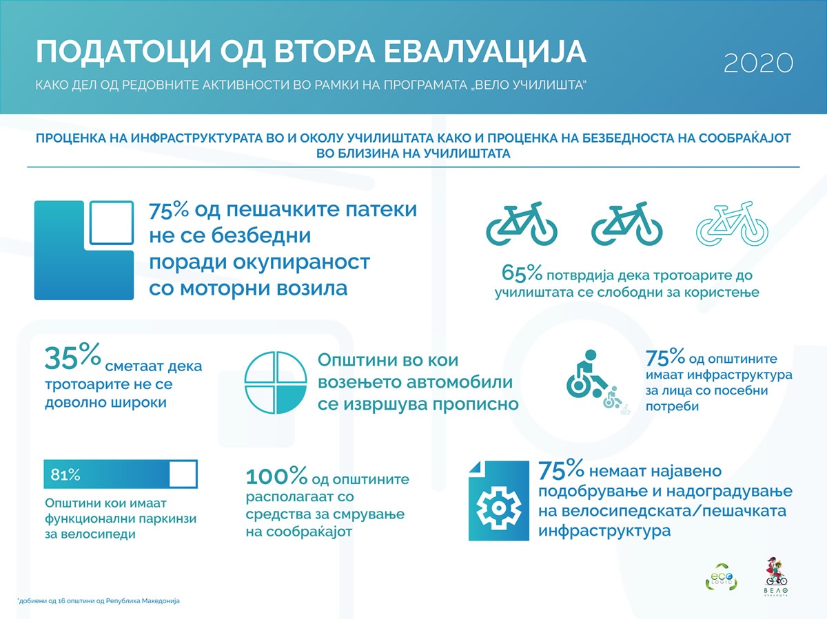 evaluation-municipalities-stats__opt